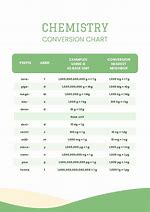 Image result for Metric Conversion Chart Chemistry