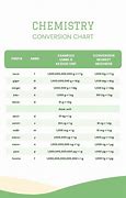 Image result for Chemistry SI Unit Conversion Chart