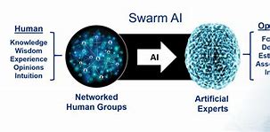 Image result for Swarm Ai