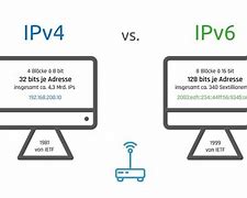 Image result for IP V4 vs V6