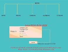 Image result for Programmable Read-Only Memory
