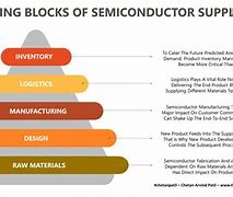 Image result for Semiconductor Basics