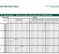 Image result for 2X10 Span Table