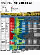 Image result for Wine Enthusiast Vintage Chart