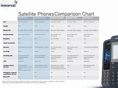Image result for Satellite Phone Comparison