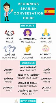 Image result for Basic Dialogue in Spanish