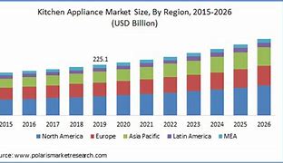 Image result for Chart Perusahaan Home Appliance