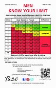 Image result for Whiskey Proof Chart