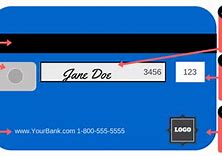 Image result for Debit Card Signature