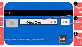 Image result for Credit Card Pin Code