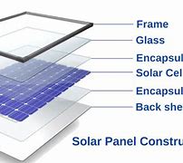 Image result for Solar Panel Production Materials