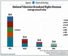 Image result for Market Share in Sports Television