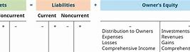 Image result for Difference Between Equity and Assets