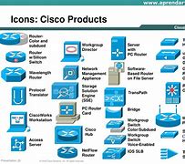 Image result for Cisco Products