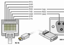 Image result for RJ45 to DB9 Female Pinout