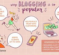 Image result for Why Blog