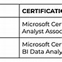 Image result for PL 300 Certificated