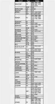 Image result for List of Universal Remote Codes