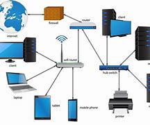 Image result for Local Area Network Real Setup