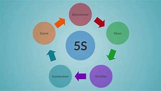 Image result for 5S Cartoon