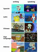 Image result for Spongebob Language Meme