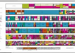 Image result for FCC Frequency Chart