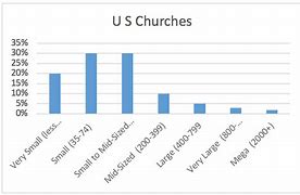 Image result for Types of Christian Churches