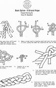 Image result for How to Tie Off Braid Rope