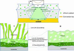 Image result for Lithium Carbonate Cycle