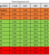 Image result for Cell Phone Battery Life Chart