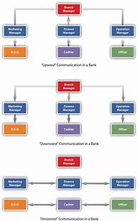 Image result for An Overall Communication Diagram
