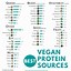 Image result for Vegan Protein Chart