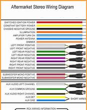 Image result for Kenwood Car Stereo Wiring Colors