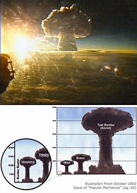Image result for Tsar Nuclear Bomb Comparison