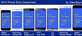 Image result for 100 Inch Phone