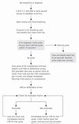 Image result for CPR Pump Algorithm