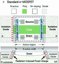 Image result for Standard CMOS Features
