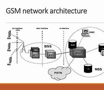 Image result for 2G Network Architecture Drawn