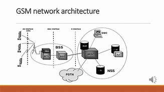Image result for GSM Network Architecture Nokia