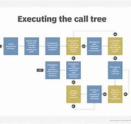 Image result for BCP Call Tree Template
