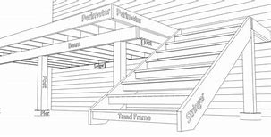 Image result for Lvl Framing Lumber