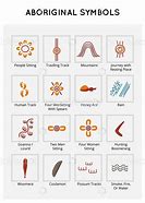 Image result for Aboriginal Symbols Clip Art