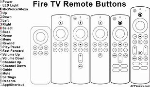 Image result for New Fire TV Remote Source Button