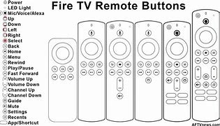 Image result for Sony Bravia TV Remote Option Button