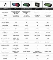 Image result for Battery Operated iPod Speakers