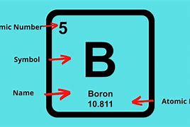 Image result for Boron Atom Structure