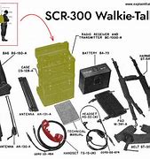 Image result for Macon Walkie Talkie Army