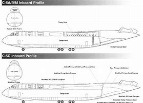 Image result for Inside C-5 Galaxy
