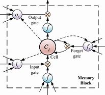Image result for Memory Trace in Short-Term Memory