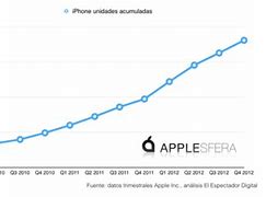 Image result for tienda apple precios iphone 6